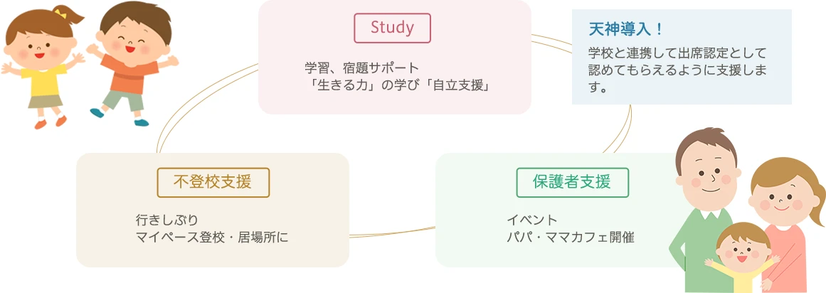 サイクル図